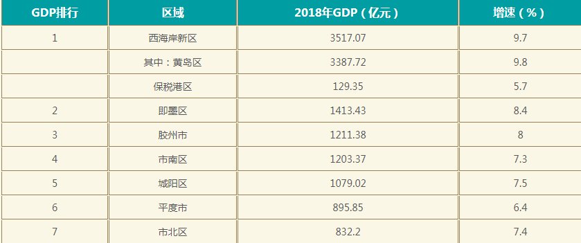 即墨gdp_最新消息 权威发布 即墨市撤市设区(2)