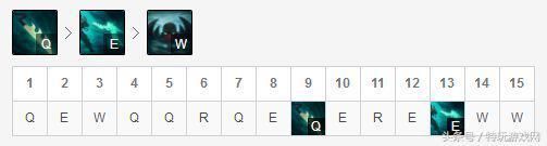 电刑余震如何抉择 LOL新英雄派克四位置玩法大全