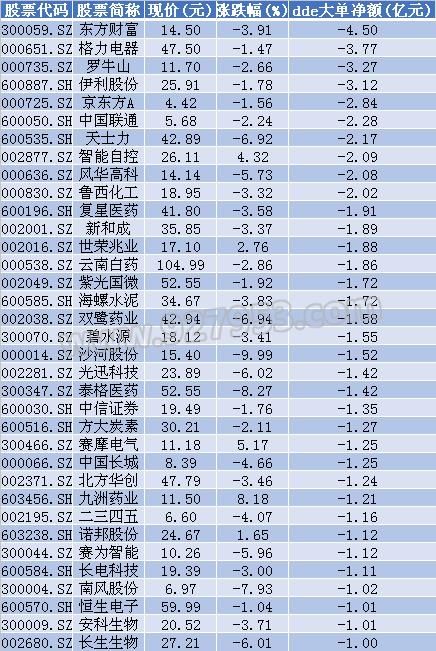 锂电池再迎利好!逾33亿资金入场抢筹 11只龙头股或要暴涨?