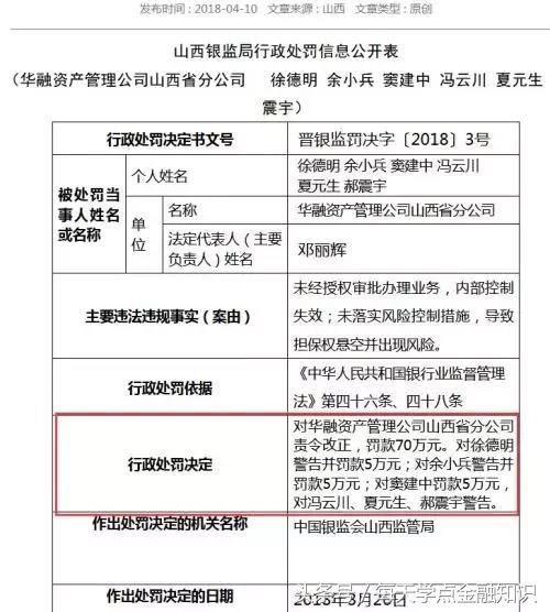 浦发银行被银监局罚没4.6亿银保监会上半年开1400张罚单