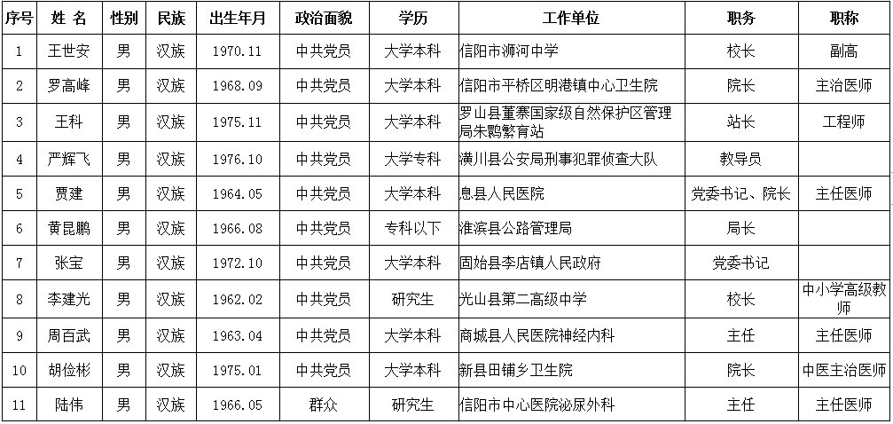 信阳市2019年河南省劳动模范和先进工作者候
