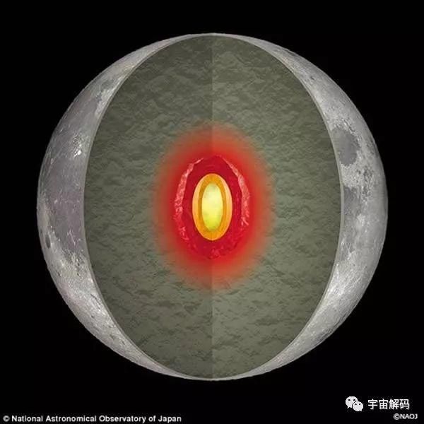 月球地核周围可能存在一个炙热的液态层