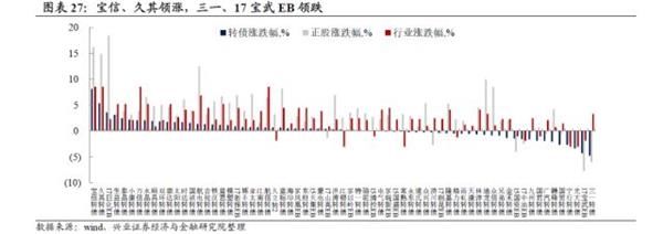 转债弹性研究:两年来转债弹性的演绎