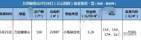 黄山1.3万\/遭抢，安庆房价破万，淮南地王逼9，安徽地级市再现21