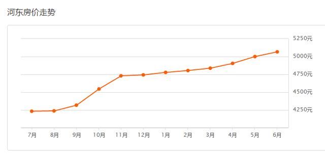 临沂6月二手房均价5501元\/