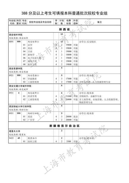 药学类国家一流本科专业