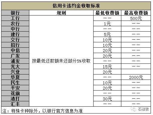 信用卡还款重大变化：取现需全额还款