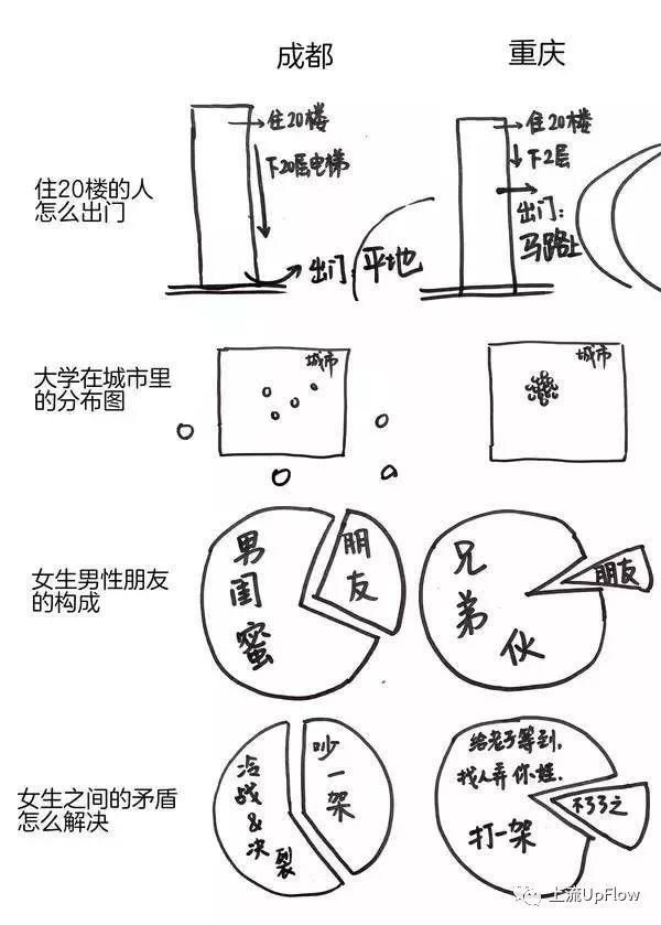 成都和重庆是如何扮演塑料姐妹花的？