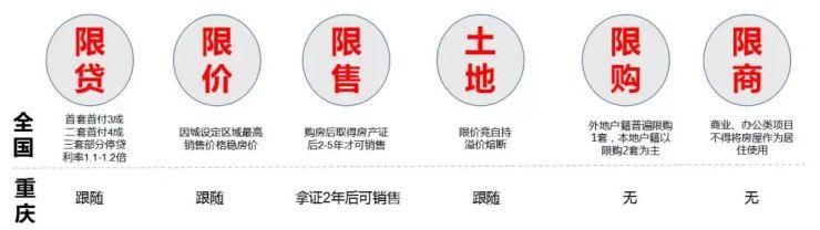 楼市调控政策频出?2018年着急买房的人，看完这个再说!