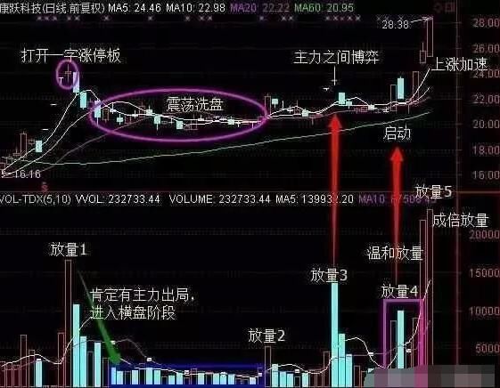 中国股市两大软肋被发现！究竟是谁在给中国股市刨坑？