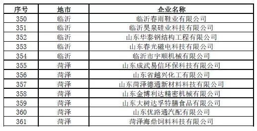 中小企业界定