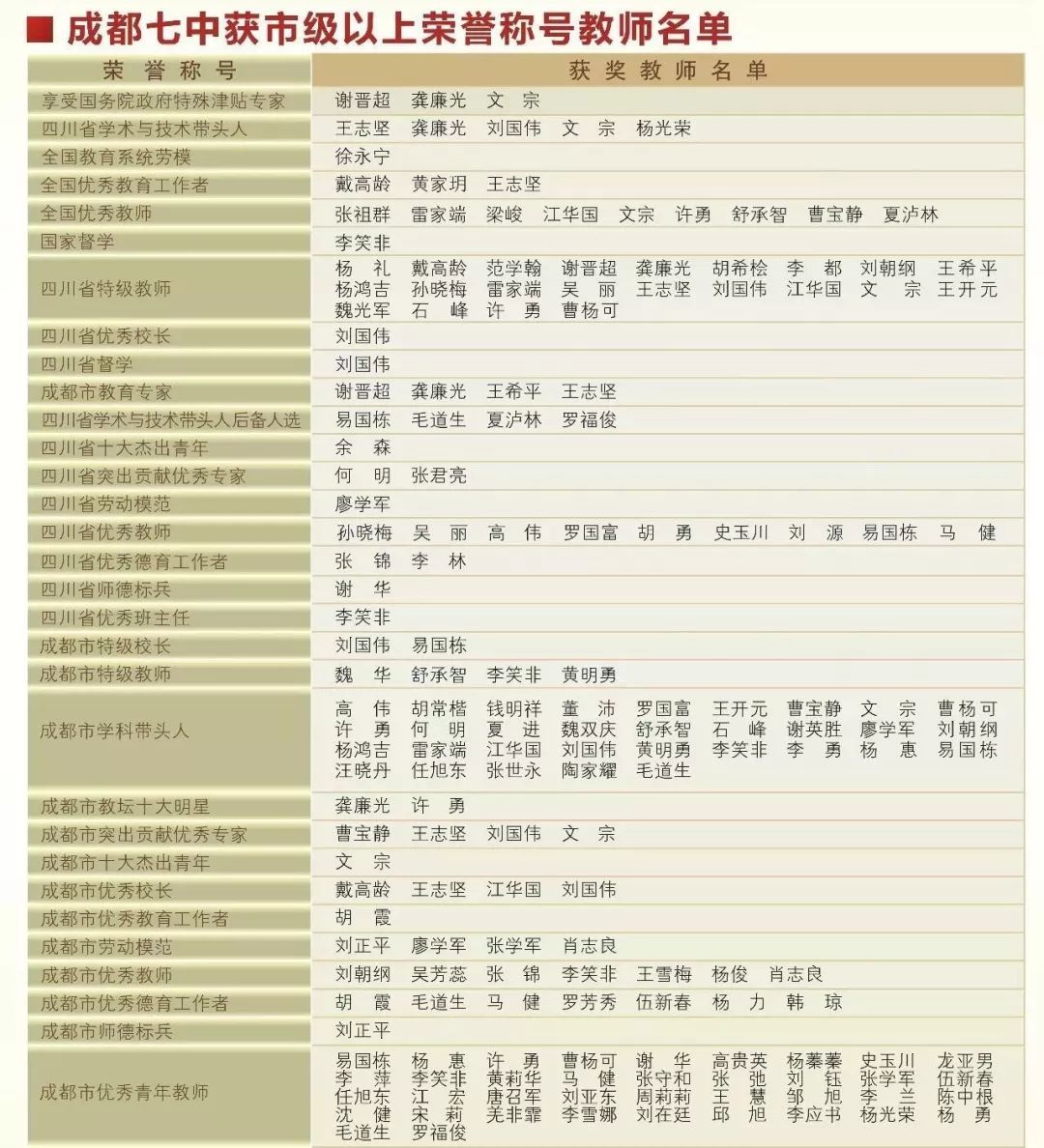 深圳中学教师招聘条件太吓人了,成都的师资天