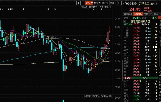 启明星辰大力发展信息网络安全业务：已投入资金2.18亿