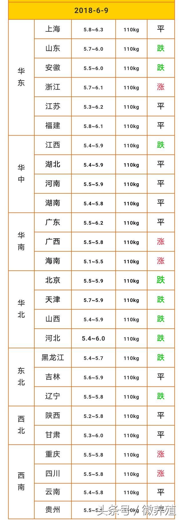 猪价刚企稳，现在就开始补栏，会不会太早了点呢？