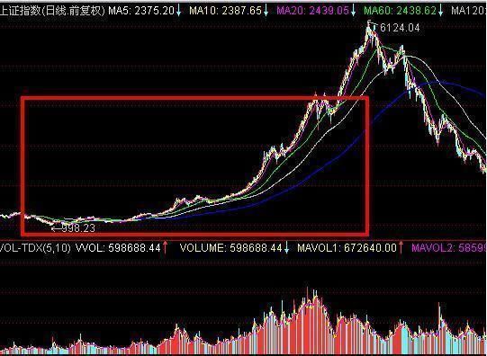 一老股民毕生经验:精准把握迈买卖点，不做待割韭菜!