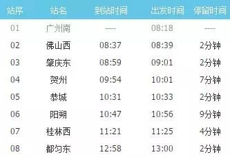 7小时|佛山西站重庆高铁直达,带你玩转吃货天堂