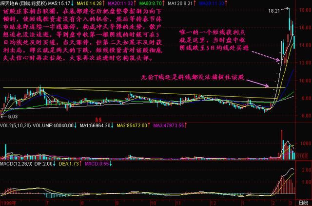 中国股市一针见血的选股公式：每天选出三只起爆牛股！