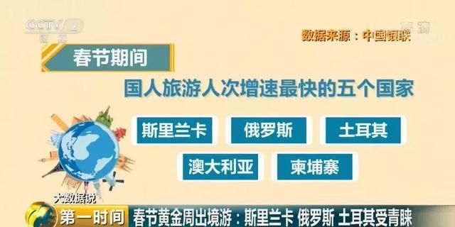 2018春节最能花钱的城市，郑州榜上有名！看看你钱都花在哪了？