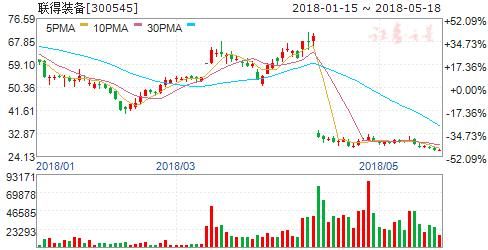 首款裸眼3D全息手机将发 六股腾飞在即掘金良机