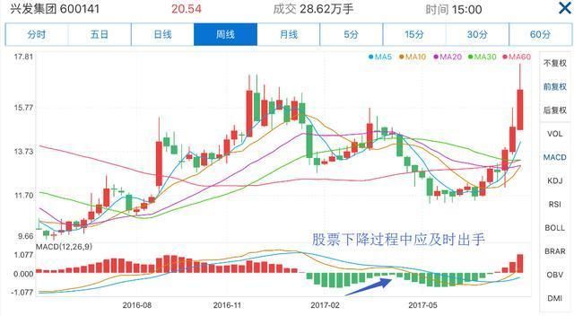 一位股市天才直言：记住这4句口诀，让你在股票交易中少亏多赚！