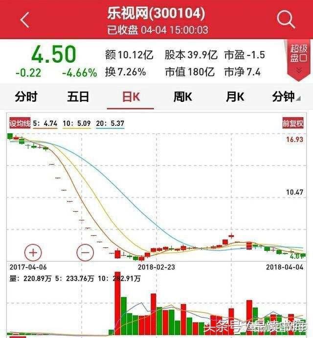 股价在低位下跌放量都是什么原因造成的?