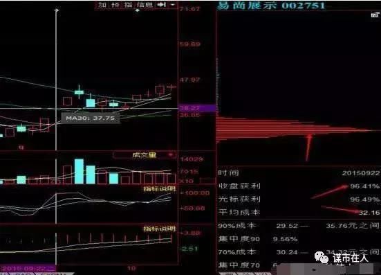 中国股市跟庄术精讲：筹码分布与跟庄关系理论图解 l 附公式