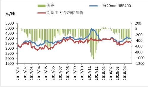 钢厂注意！22日钢价急速下降，这波降价来的稳！