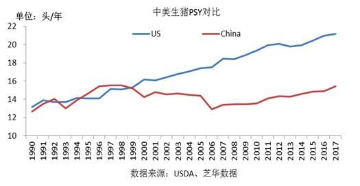 中国生猪养殖行业现状及发展趋势