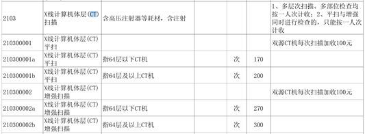 政府给的财政投入，公立医院花哪了