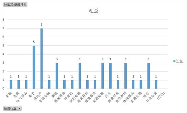 外资本周净流入超50亿元 这个板块买入额占比超1\/4