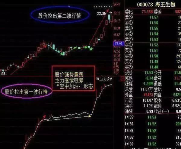 一位退役操盘手的金玉良言:仅看“均线”就够了，从不被庄家套牢