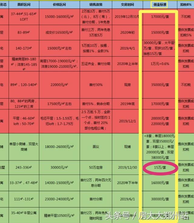 郑州二手房成交量下滑严重,中介出现关店潮了吗?