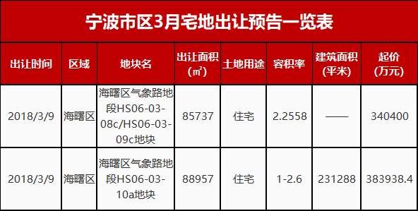 2018上海房价在2万左右的楼盘都在这儿了!崇明均价最低