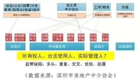 不要怪没告诉你，房价单边上涨已经不可能了!有图有数据!