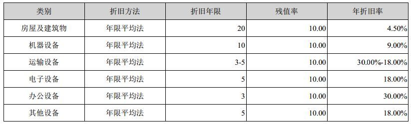 这公司土得掉渣，居然年年巨额分红，让3400多家上市公司无地自容