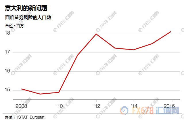 意大利2018年大选拉开帷幕，八图看懂经济现状