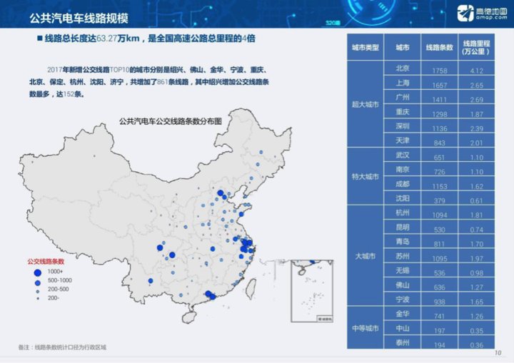 高德发布全国主要城市公交大数据 你猜杭州、宁波排名如何？