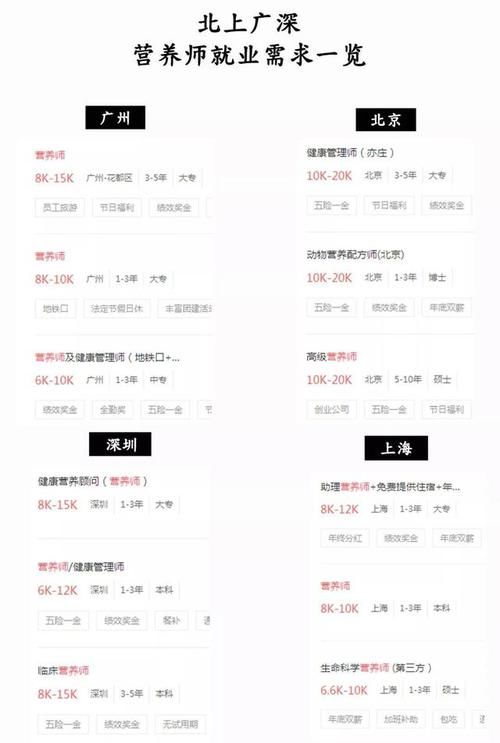 营养师报考费用