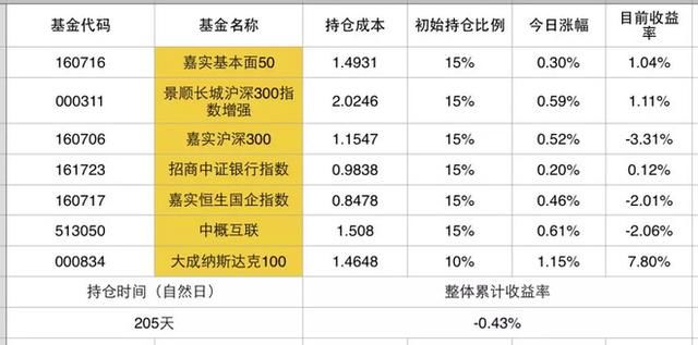 怎样用一个空账户赚钱？