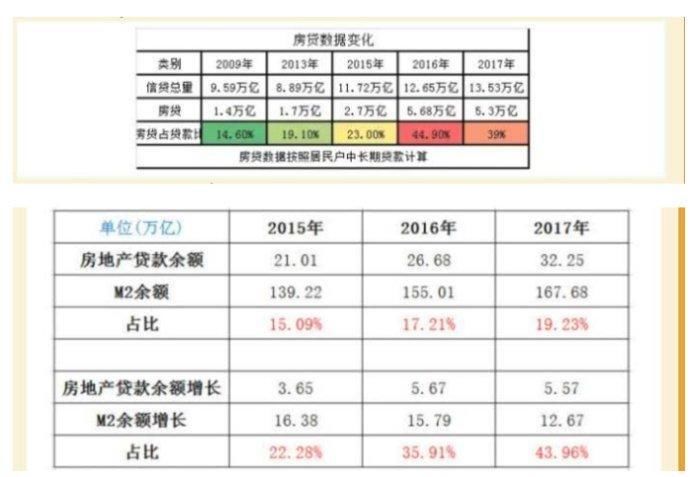 谢逸枫:疯狂的印钞机!前四月信贷6万亿元四成进入了楼市!