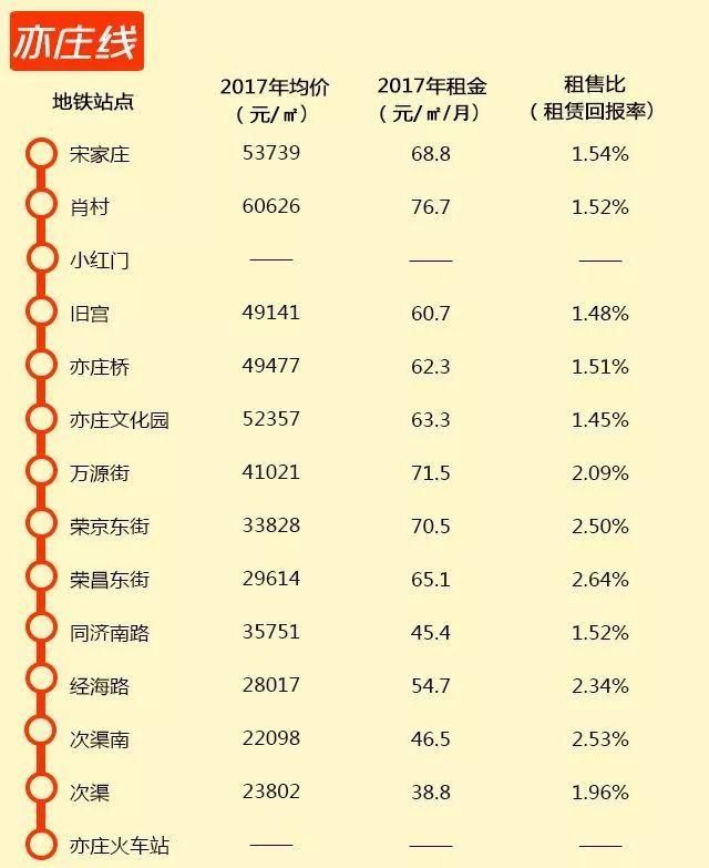 【实用】2018帝都租房攻略来啦!