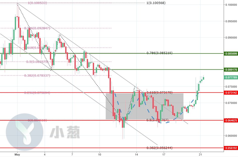 每日复盘 | EOS、ADA“对手”反成“同路人” TRX切莫无脑追多