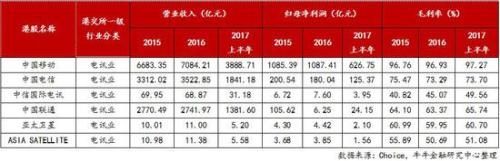 龙头舞动、大者恒强:内地在港上市公司概况