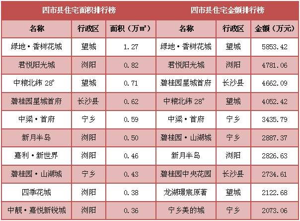 住宅成交不足2000套 但难掩平静开年背后的暗流涌动