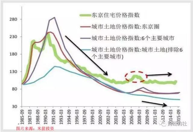 30年前的贸易战日本一夜崩溃 套路类似中国人值得警醒