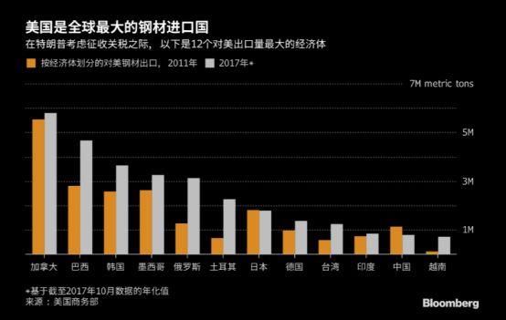 中美贸易战会造成怎样的市场后果?