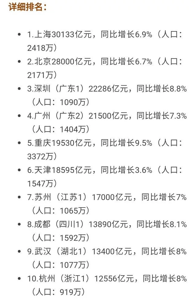 gdp增速_2017年温州gdp(2)