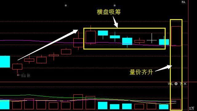 国产芯片最强龙头被严重低估,神秘巨资悄然买入,4月或超恒锋信息