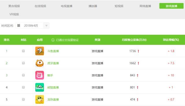 营收不错，股价反而跳水，YY前路如何