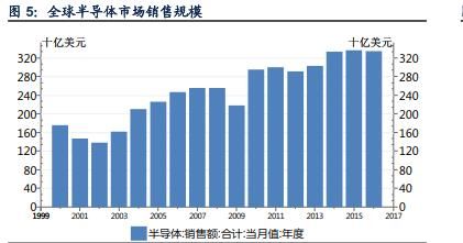 率先实现国产替代，业绩稳步增长，分析师:首推这两只靶材龙头!